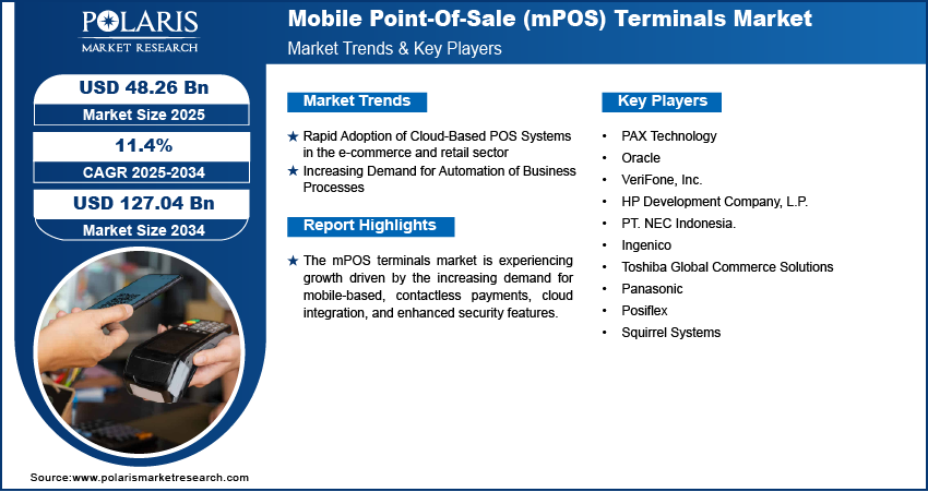 Mobile Point-of-Sale